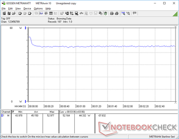 Witcher 3 1080p Ultra consumo de energia