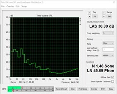 Ruído do ventilador (ocioso)