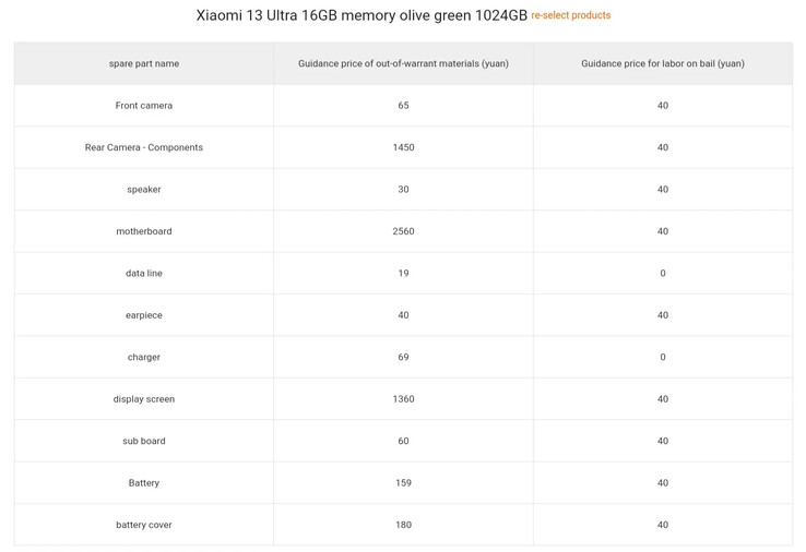 Lista da Xiaomi de 13 custos de reparo do Ultra. (Fonte: Xiaomi via SparrowsNews)