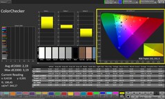 Precisão de cores CalMAN