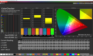 Cores (modo: avançado/original, espaço de cores de destino: sRGB)