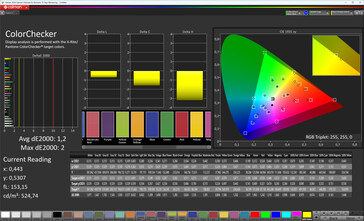 Precisão de cores (espaço de cores alvo: P3, Perfil: Padrão)