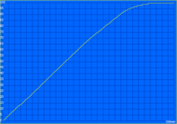Tempo de carregamento: 106 minutos