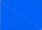 Battery life under constant load