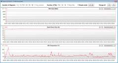 Medidas de GPU durante nosso teste The Witcher 3 (Power-Saving Mode)