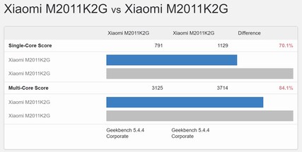 Comparação de resultados Mi 11 de John Poole. (Fonte da imagem: Geekbench)