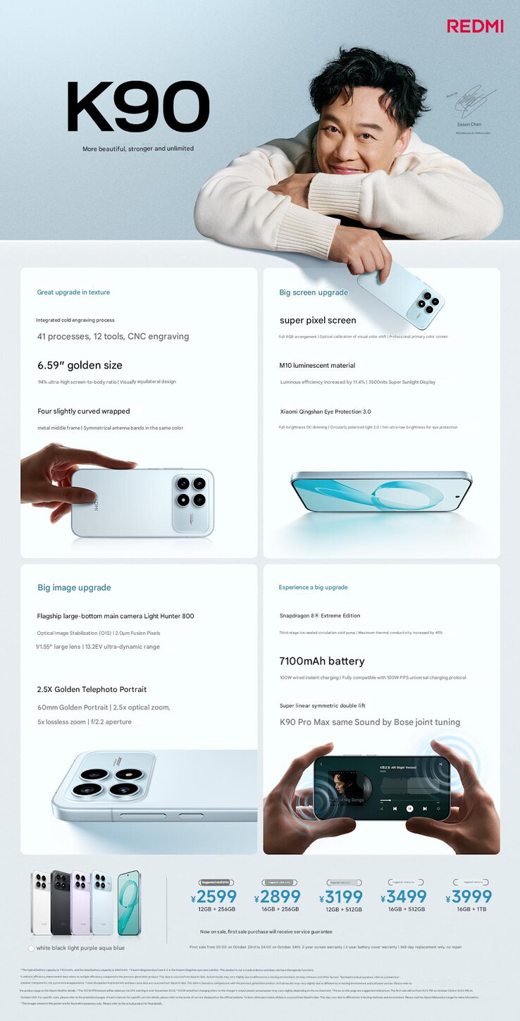 (Fonte da imagem: Xiaomi - tradução automática)