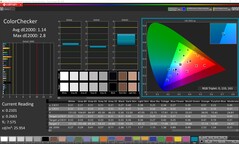 CalMAN: ColorChecker (calibrado)