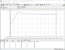 Consumo de energia do sistema de teste - Cinebench R15-nT