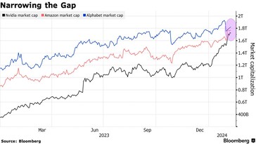 (Fonte da imagem: Bloomberg)