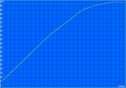 Tempo de recarga: 116 minutos