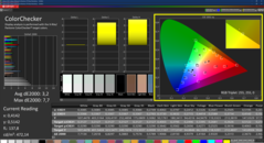 Verificador de cores