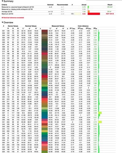 DisplayCal/Argyl 2.2.0 Colorchecker 1/2