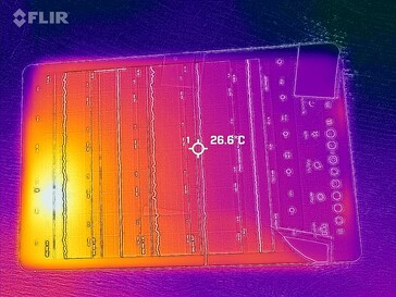 Frente do mapa de calor