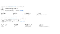 Asus Zenfone 8 Flip - GNSS (Resumo)
