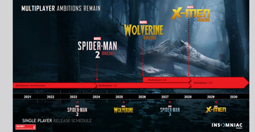 Vazou o roadmap da Insomniac Games para títulos multiplayer. (Fonte: Reddit)