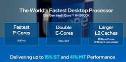 Especificações do Intel Core i9-13900K (Fonte: Intel)