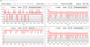 Loop Cinebench R15 de 15 minutos - Temperatura e watts