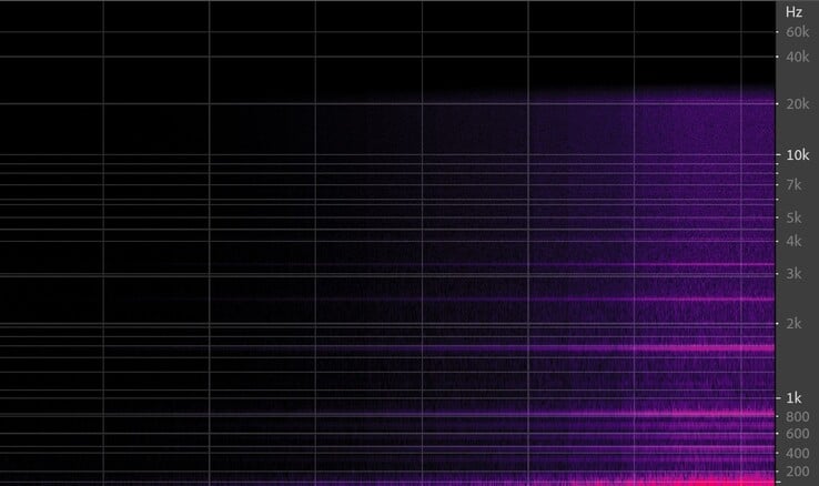 Ajuste do botão de ganho do microfone de 0 a 100 de volume — gráfico espectral.