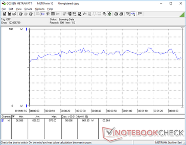 consumo de energia do 3DMark 06