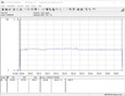 Zotac ZBOX Magnus - FurMark power consumption