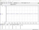 Potência do sistema (FurMark PT 100 %)