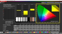 CalMAN ColorChecker calibrado (perfil: P3, espaço de cor alvo: P3)