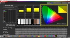 CalMAN ColorChecker (perfil: AdobeRGB, espaço de cor de destino: AdobeRGB)