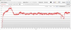 Temperatura da GPU