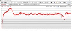 Temperatura da GPU