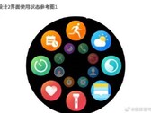 Parte da suposta IU do Huawei Watch 3. (Fonte: Weibo)