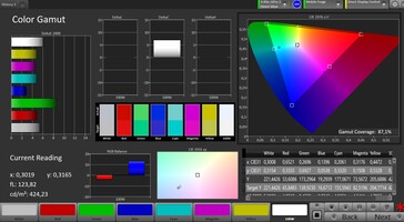 CalMan - Espaço de cores AdobeRGB