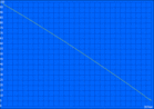 Battery runtime – H.264 test