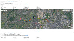 Teste de GPS: resumo