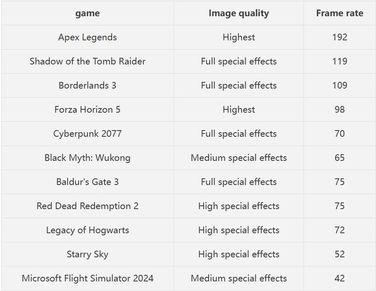 Resultados de benchmarks de jogos divulgados pela GPD (tradução automática)