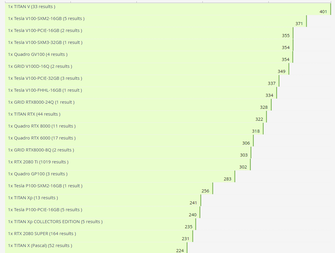 Gráfico de desempenho do cartão baseado em turing (Fonte de imagem: Videocardz)