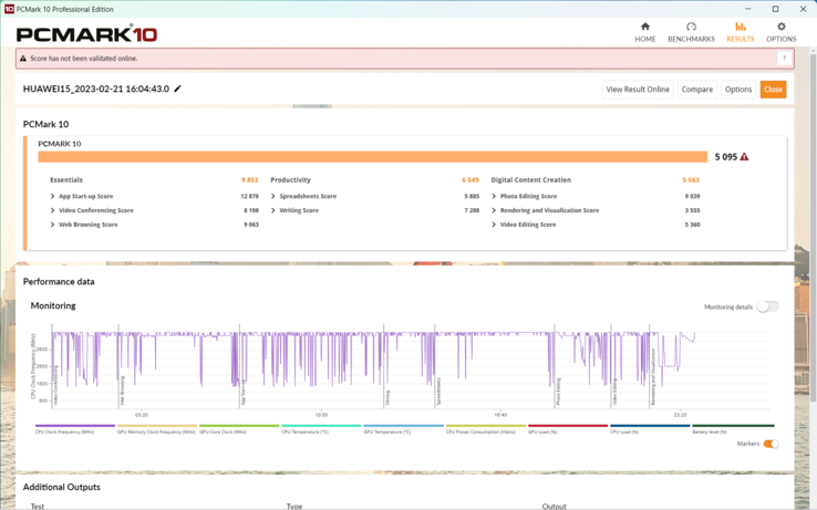 Resultado PCMark 10