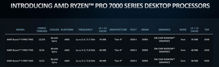 Modelos AMD Ryzen 7000 Pro (imagem via AMD)