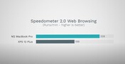 Velocímetro 2.0 Web Browsing