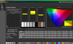 ColorChecker após a calibração