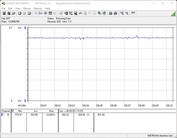 Consumo de energia do sistema de teste (FurMark PT 100%)