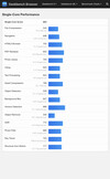 (Fonte da imagem: Geekbench)