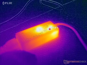 O pequeno adaptador CA (~9,5 x 3,6 x 2,8 cm) atinge mais de 46 °C ao operar cargas exigentes