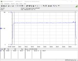 Sistema de teste de consumo de energia (FurMark PT 100 por cento)