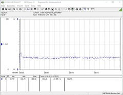 Consumo de energia durante o teste de estresse (Prime95)