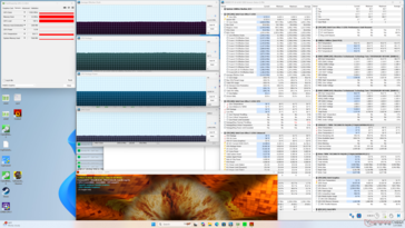 Estresse do Prime95+FurMark