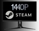 monitor de 1440p como o usado pelos jogadores do Steam na foto (Fonte da imagem: Asus, Steam com edições)