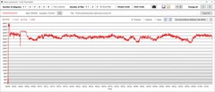 Temperatura da CPU