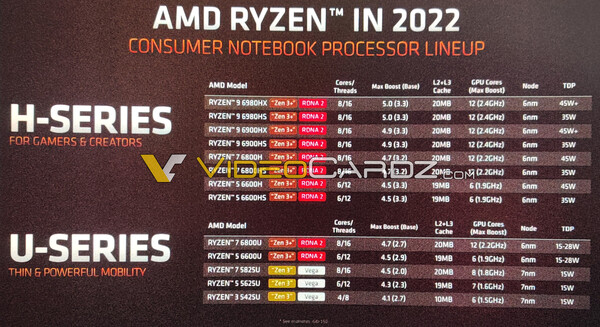 (Fonte da imagem: AMD via VideoCardz)