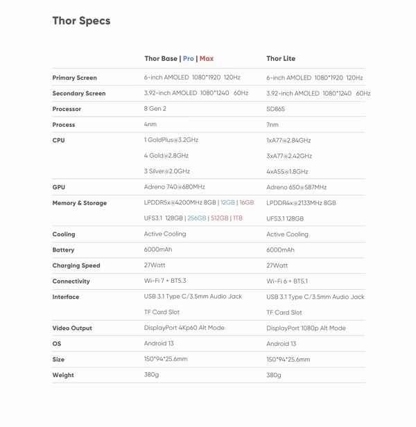 A folha de especificações do Thor 3 agora reflete a mudança do UFS 4.0 para o UFS 3.1.